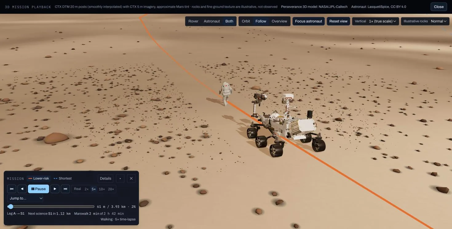 MOMAR 3-D playback: NASA's Perseverance model and an animated astronaut following the planned route over Martian terrain.